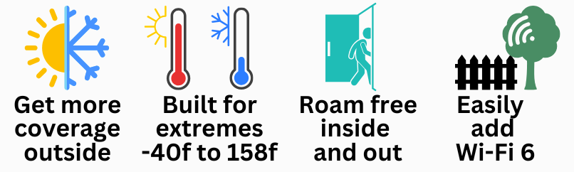 OutFi info graphic