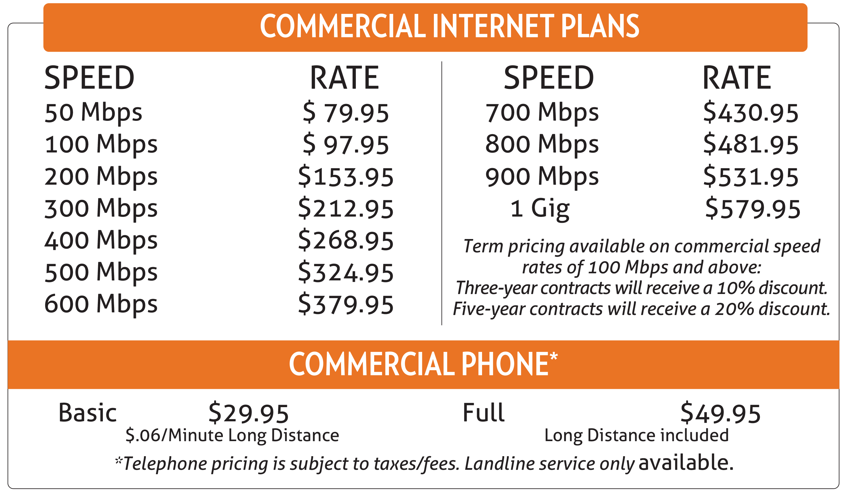 Commercial Internet Prices